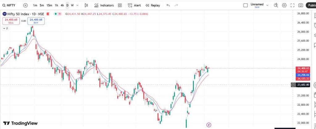 Nifty 50