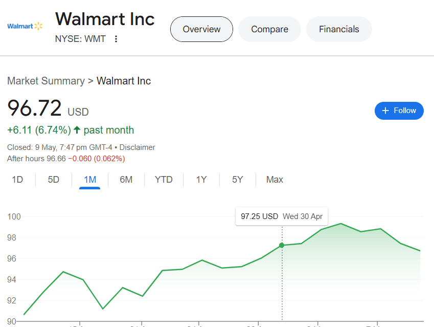 WMT Stock