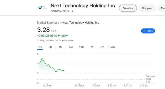 NXTT stock