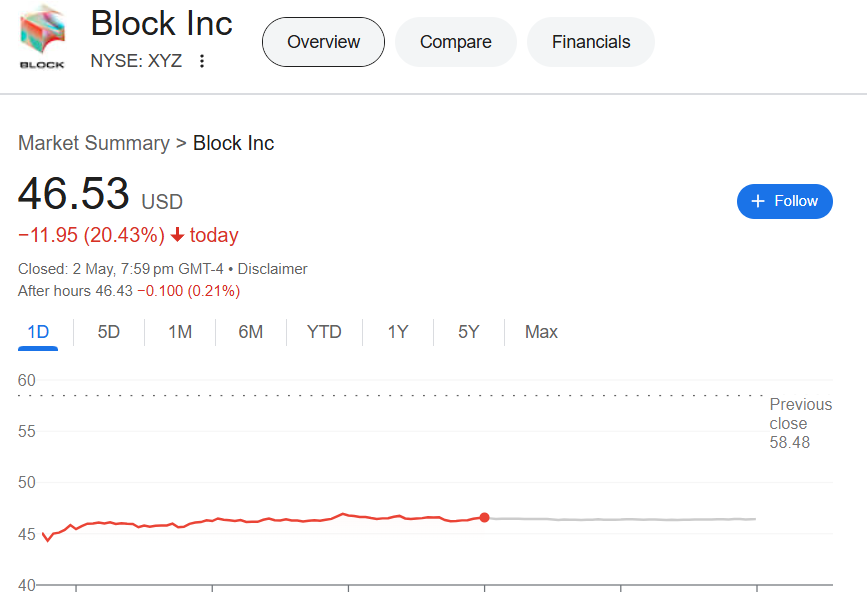 Block Stock