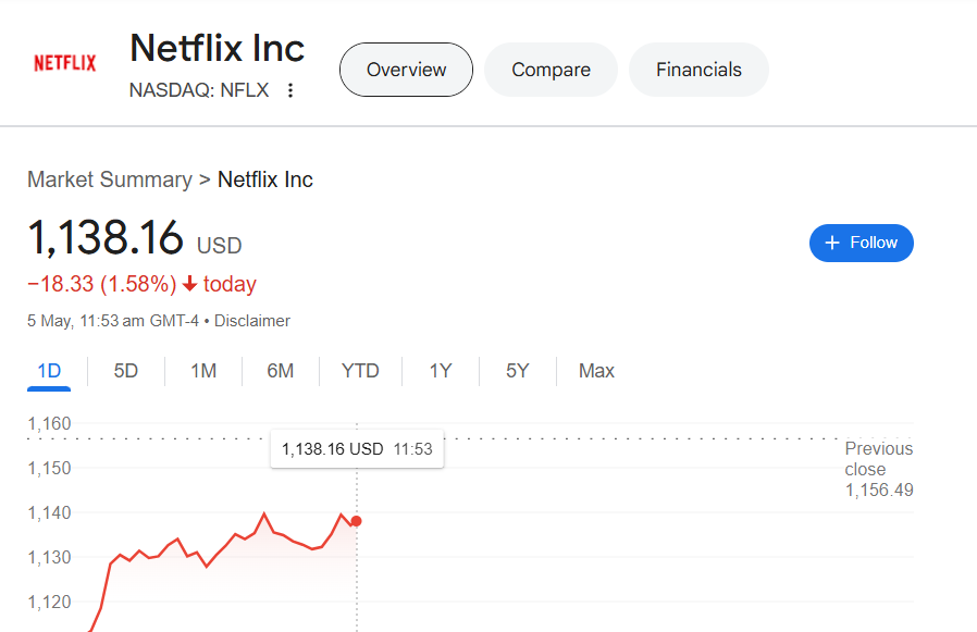 NFLX Stock