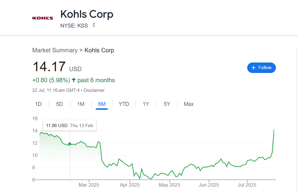 kss stock