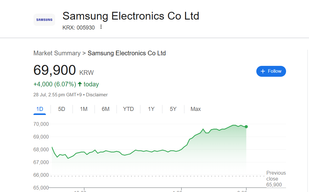 samsung stock