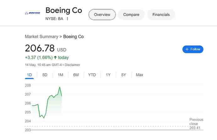 Boeing Stock