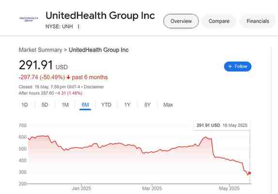UNH Stock