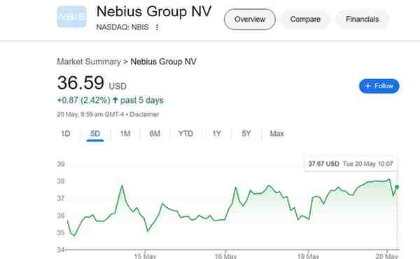 NBIS Stock