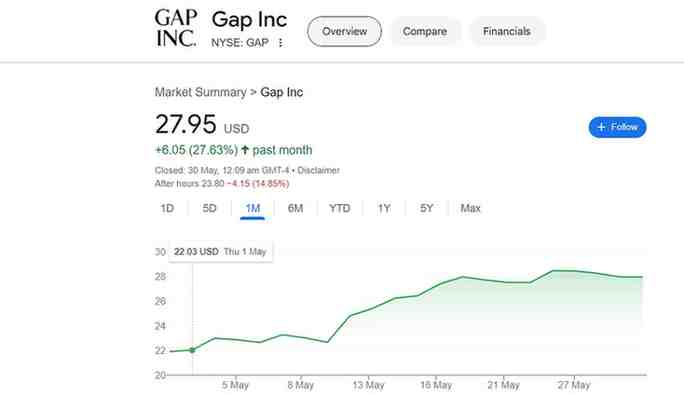 Gap stock