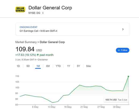 Dollar General stock