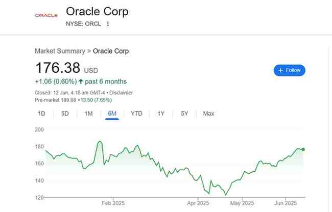 Oracle Stock